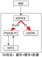 java扣减库存最佳 java订单库存预占_服务器_10