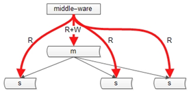 java扣减库存最佳 java订单库存预占_redis_11