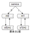 java扣减库存最佳 java订单库存预占_redis_14