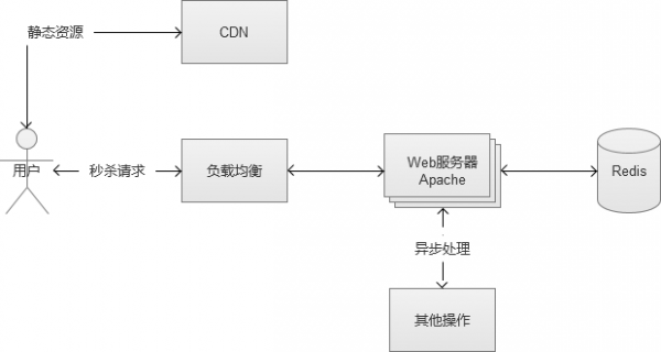 java扣减库存最佳 java订单库存预占_java扣减库存最佳_16