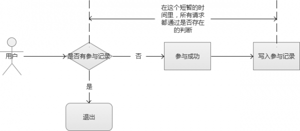 java扣减库存最佳 java订单库存预占_java扣减库存最佳_18