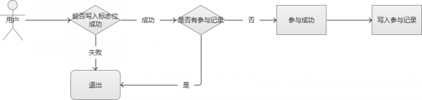 java扣减库存最佳 java订单库存预占_服务器_19