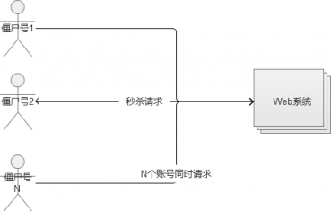 java扣减库存最佳 java订单库存预占_服务器_20