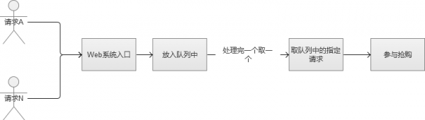 java扣减库存最佳 java订单库存预占_Redis_24