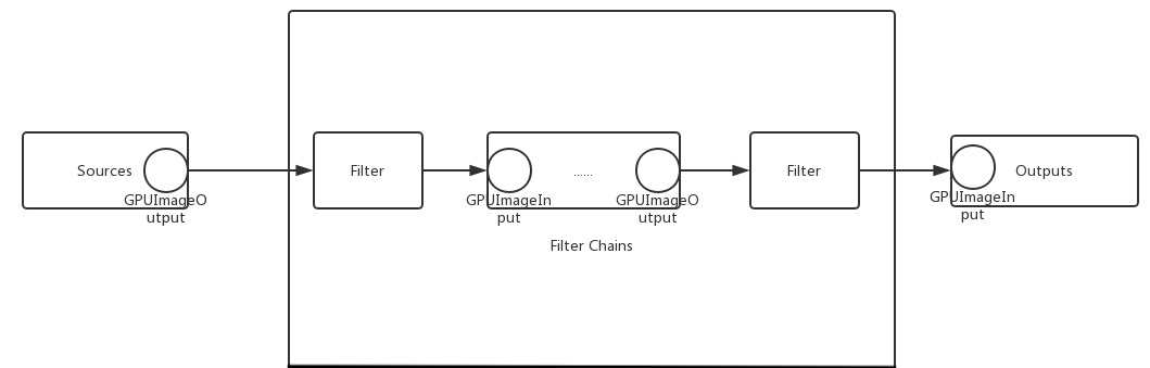 GPUImage ios gpuimage ios 方向_音视频