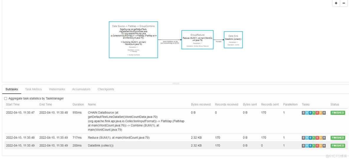 docker 提交flink任务 flink docker集群部署_linux_63