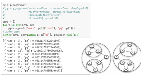 python进行社交网络分析 python 社交网络图_python进行社交网络分析_06