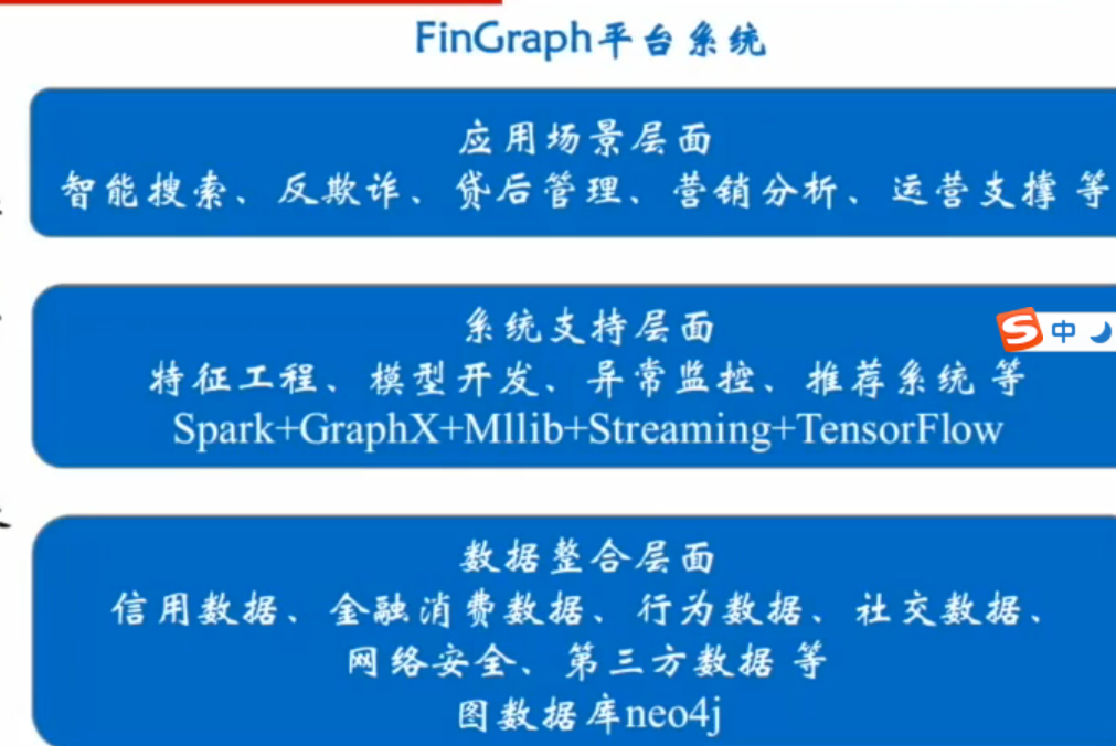 python进行社交网络分析 python 社交网络图_社交网络_19