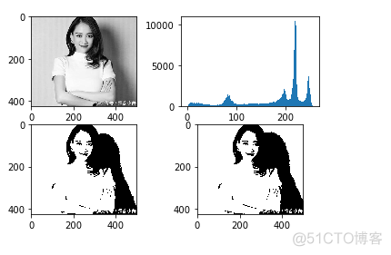 android opencv 二值化 opencv二值化函数_人工智能_04