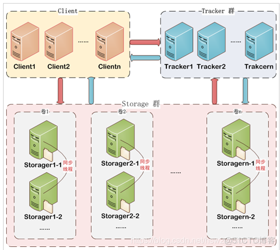 图片服务器docker 图片服务器 硬件要求_nginx