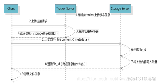 图片服务器docker 图片服务器 硬件要求_文件上传_02