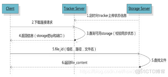 图片服务器docker 图片服务器 硬件要求_文件上传_03