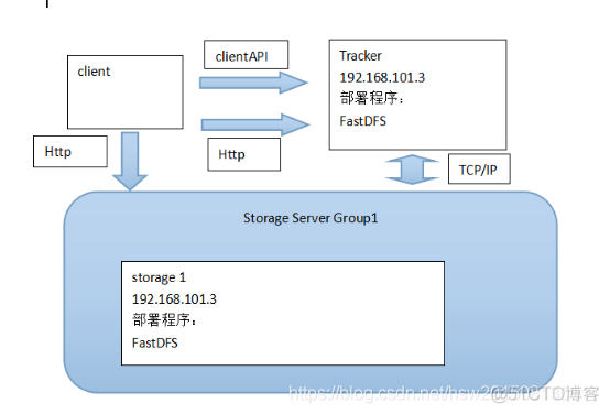 图片服务器docker 图片服务器 硬件要求_文件上传_05