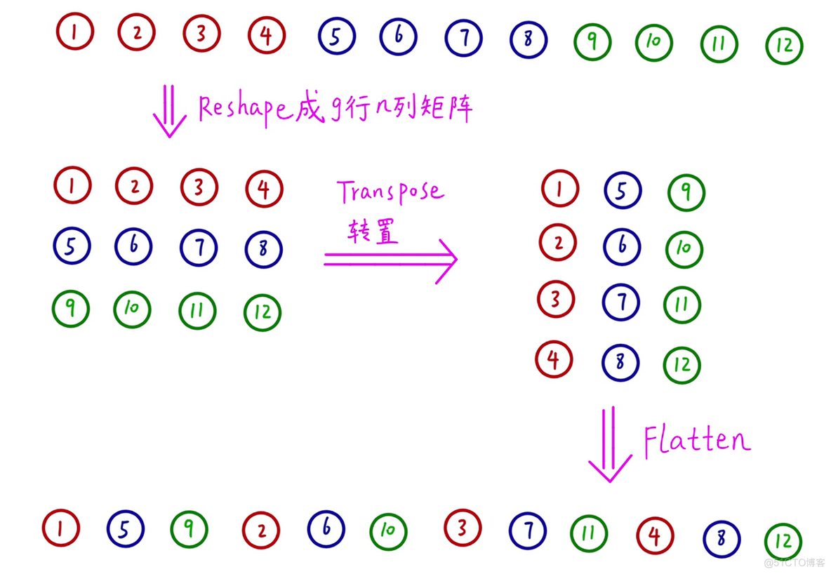 神经网络 FC操作 神经网络shuffle_神经网络 FC操作_06