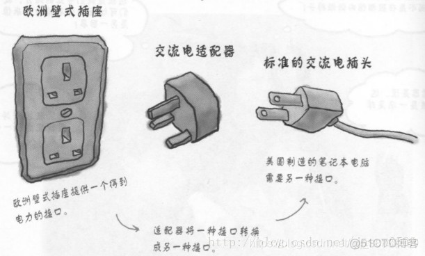 java接口适配器 java的适配器是什么_JAVA_02