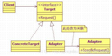 java接口适配器 java的适配器是什么_JAVA_03