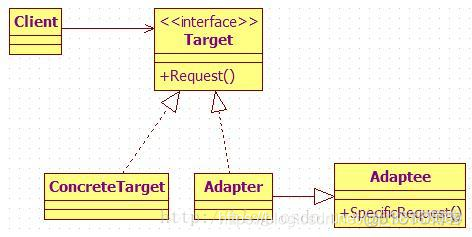 java接口适配器 java的适配器是什么_JAVA_04