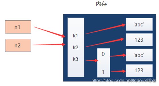 python代码批量左移 python整体左移_copy函数_03