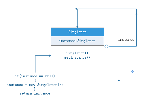 java Processor Provider 设计模式 图解java设计模式_封装_02