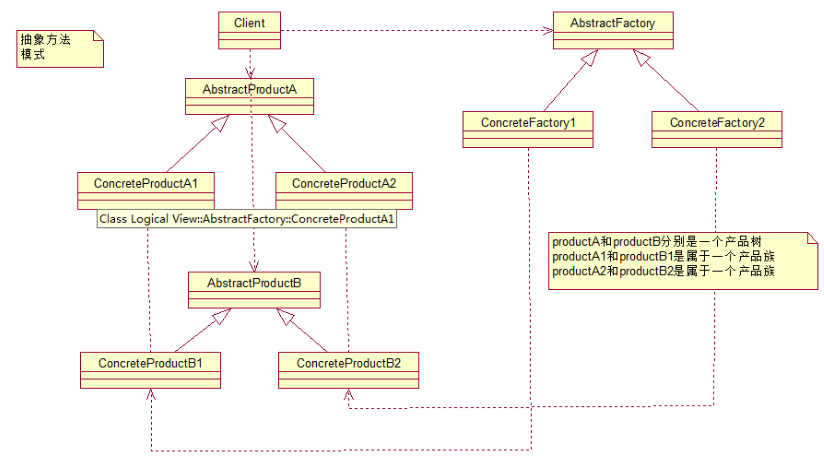 java Processor Provider 设计模式 图解java设计模式_java_04