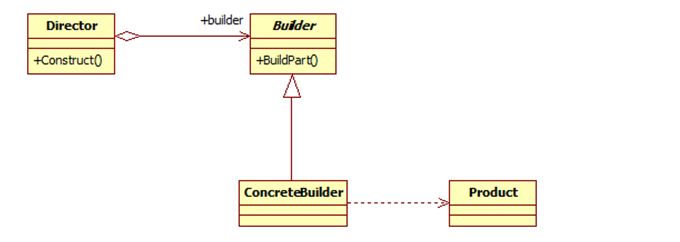 java Processor Provider 设计模式 图解java设计模式_封装_05