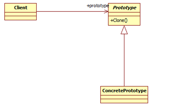 java Processor Provider 设计模式 图解java设计模式_java_06