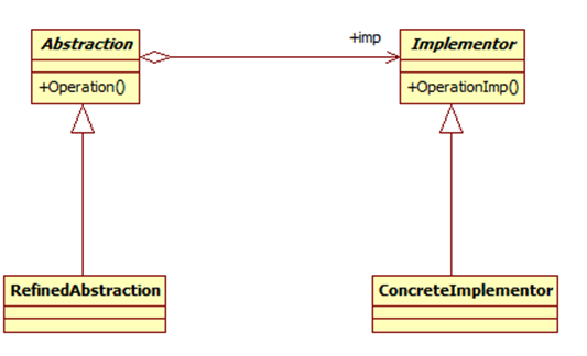 java Processor Provider 设计模式 图解java设计模式_设计模式_08