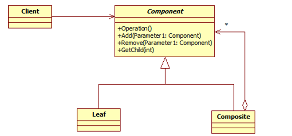 java Processor Provider 设计模式 图解java设计模式_访问者模式_09