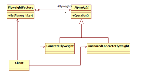 java Processor Provider 设计模式 图解java设计模式_封装_12