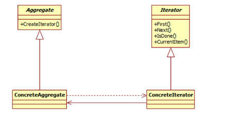 java Processor Provider 设计模式 图解java设计模式_java_21