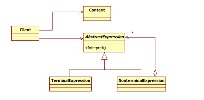 java Processor Provider 设计模式 图解java设计模式_java_22