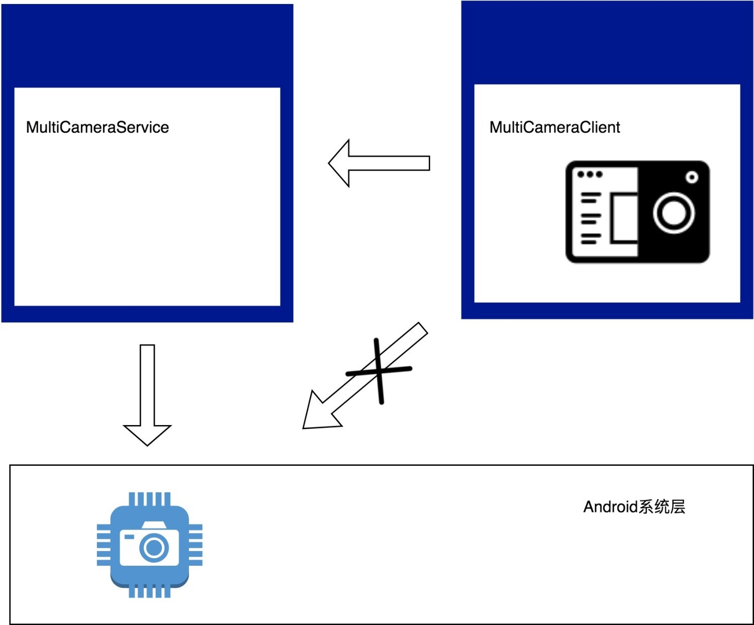 android file delete 同步磁盘 android 文件同步_数据_05