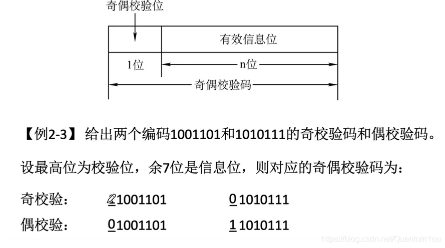 java 校验用户名特殊字符正则表达式 java输入校验原则_校验码_02