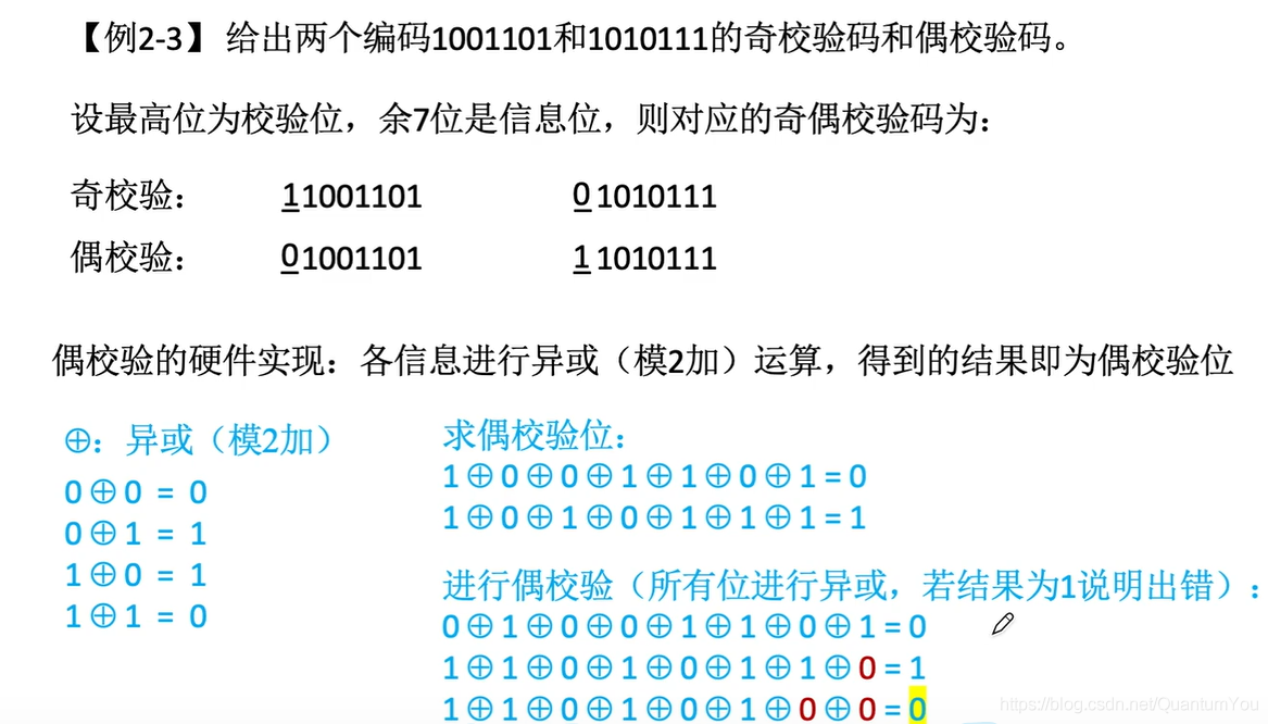 java 校验用户名特殊字符正则表达式 java输入校验原则_校验码_03