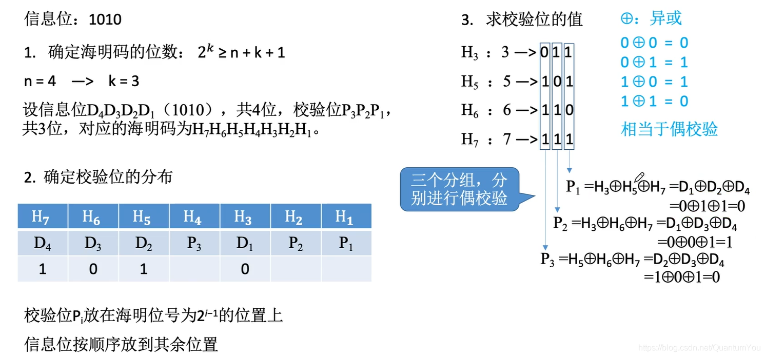 java 校验用户名特殊字符正则表达式 java输入校验原则_java 偶校验_05