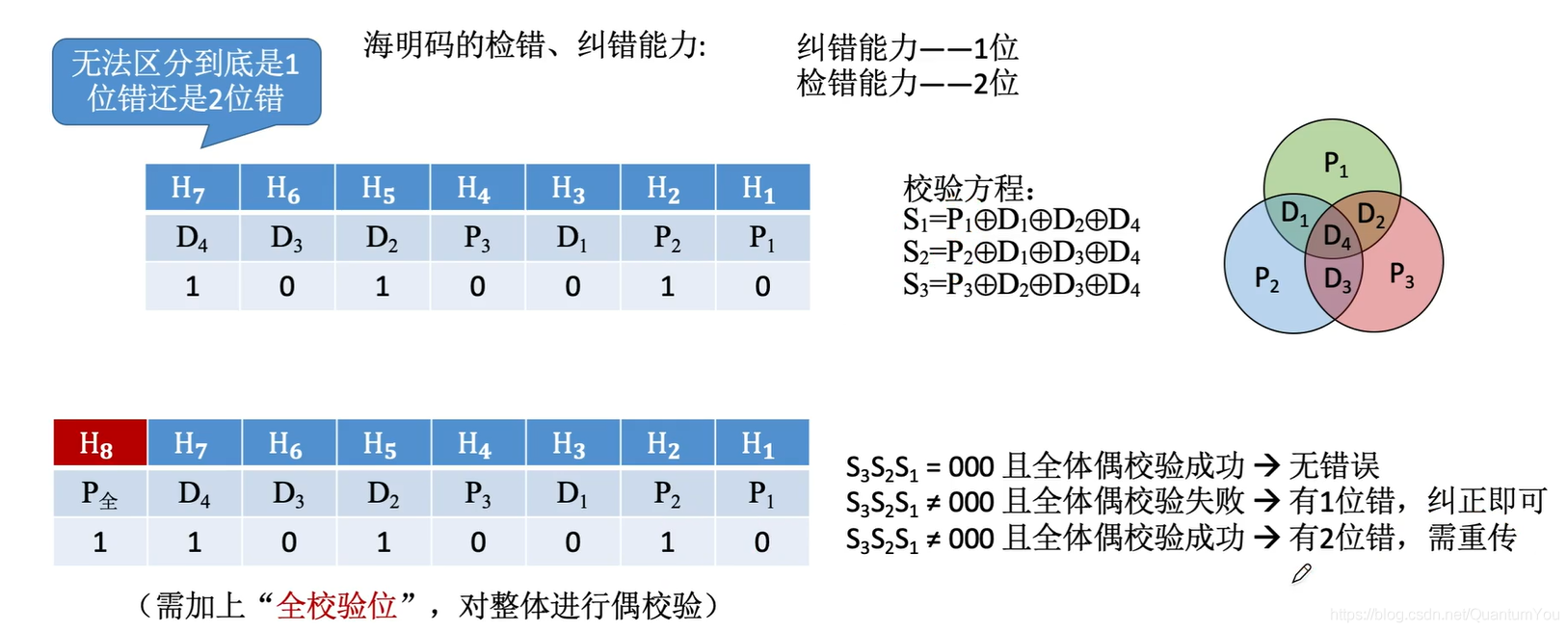 java 校验用户名特殊字符正则表达式 java输入校验原则_数位_09