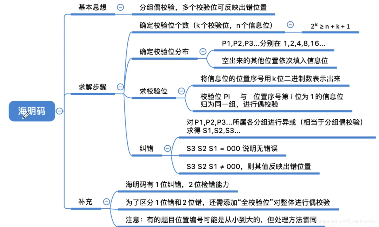 java 校验用户名特殊字符正则表达式 java输入校验原则_数位_10