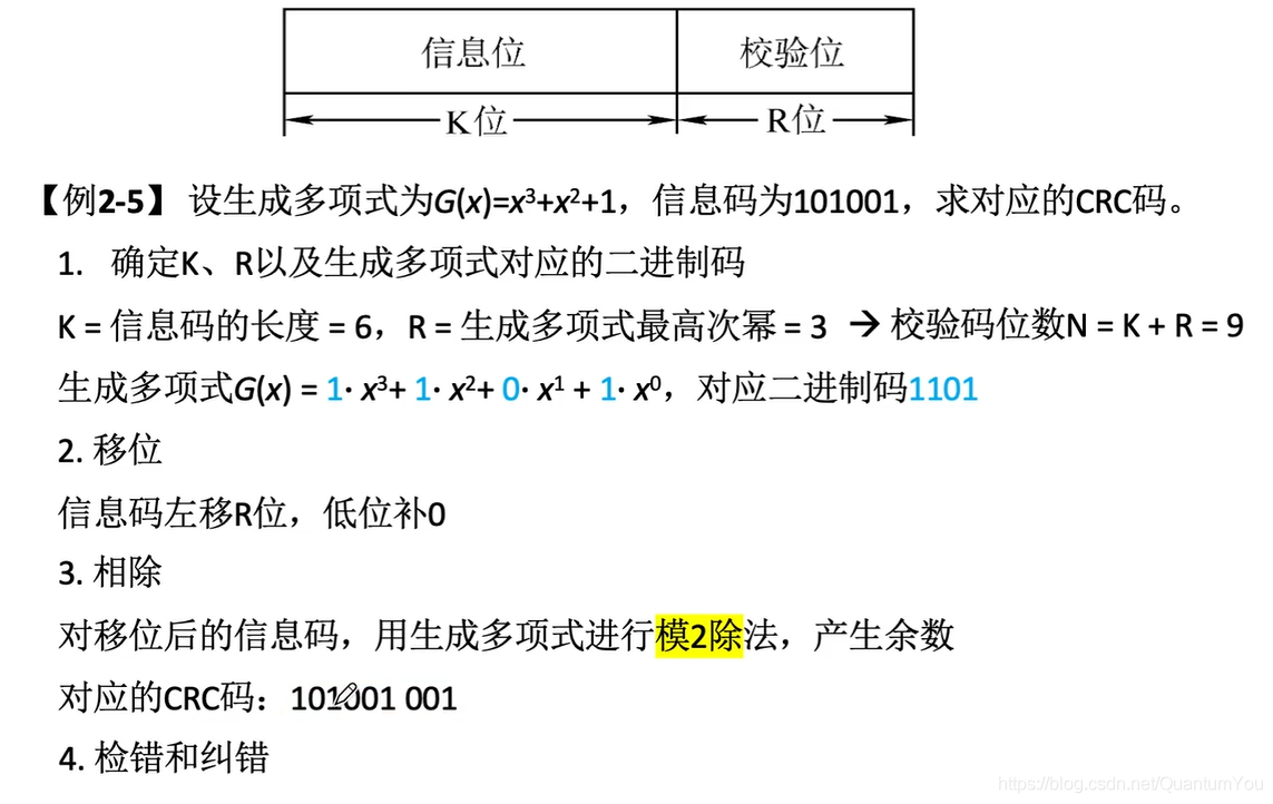 java 校验用户名特殊字符正则表达式 java输入校验原则_检错_11