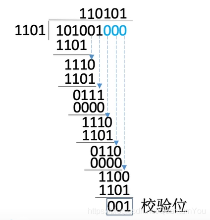 java 校验用户名特殊字符正则表达式 java输入校验原则_校验码_12