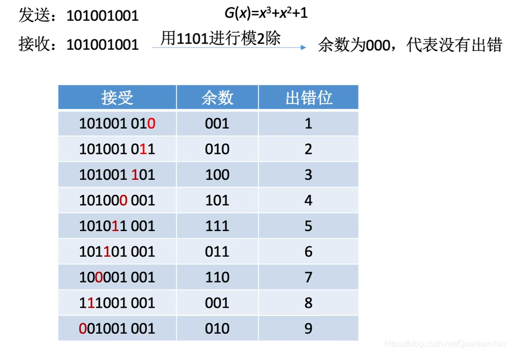 java 校验用户名特殊字符正则表达式 java输入校验原则_数位_14