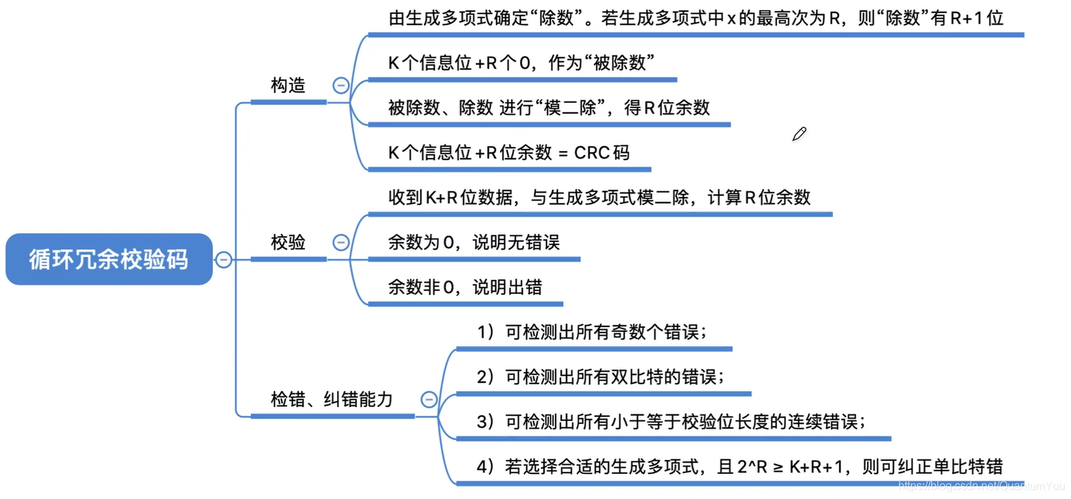 java 校验用户名特殊字符正则表达式 java输入校验原则_数位_16