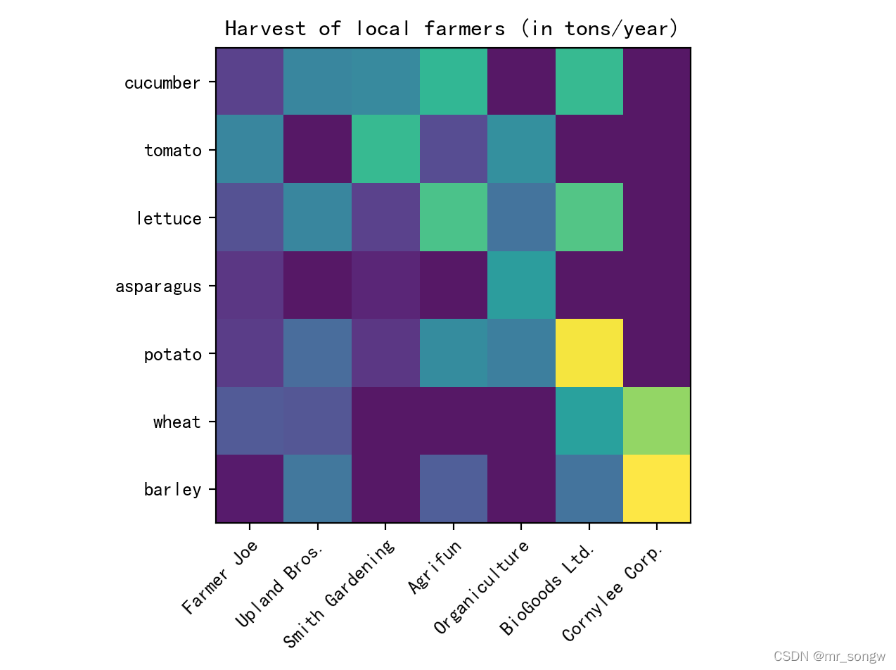 机器学习中热力图是什么意思 热力图画法_matplotlib_02