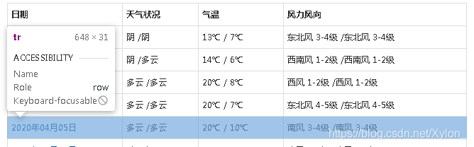 python 爬虫爬取天气信息 python爬取天气数据并制图_python 爬虫爬取天气信息_03