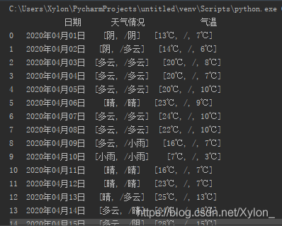 python 爬虫爬取天气信息 python爬取天气数据并制图_python 爬虫爬取天气信息_04