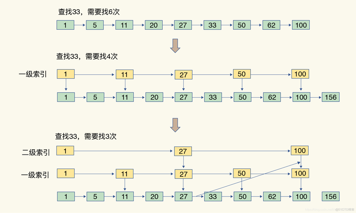 redis数据类型时间复杂度 redis复杂数据结构_复杂度_06