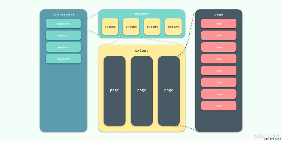 mysql in 分割 mysql分段_MySQL