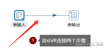 java如何将数据传给前端 java数据迁移解决方案_运维_06