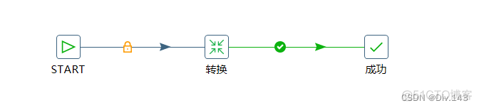 java如何将数据传给前端 java数据迁移解决方案_java如何将数据传给前端_15