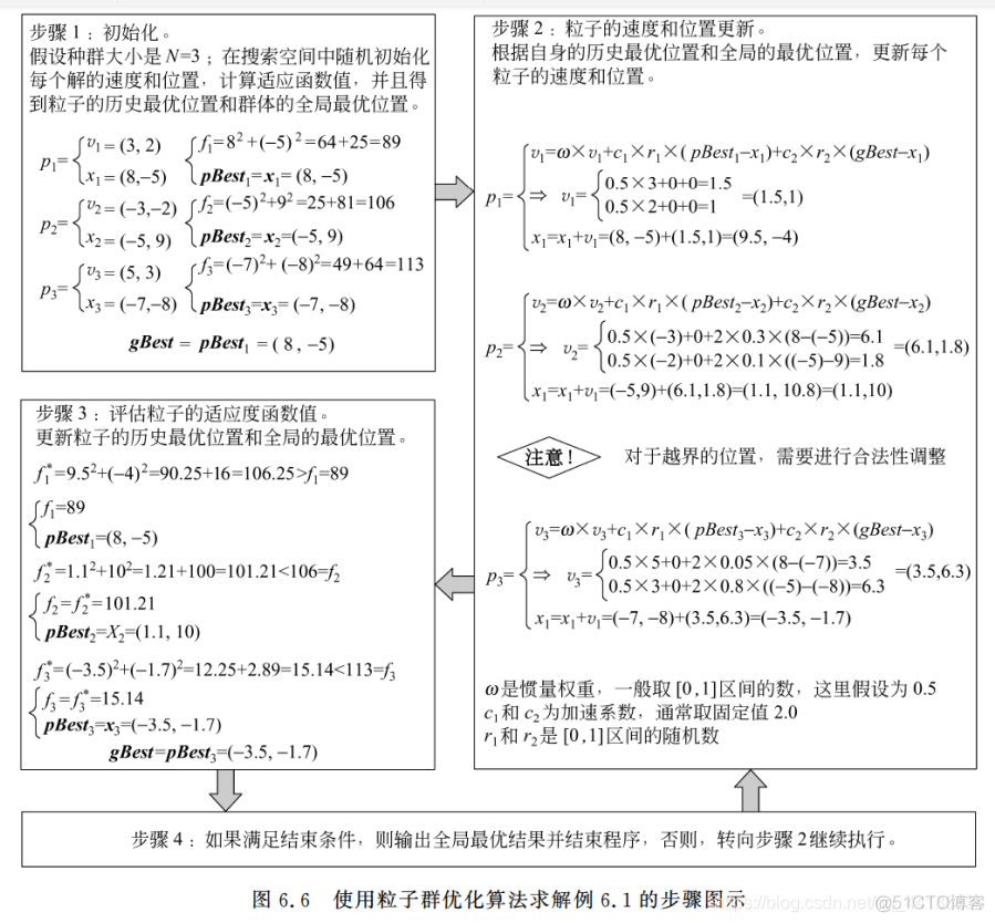 粒子群优化BP python代码 粒子群优化算法案例_人工智能_06