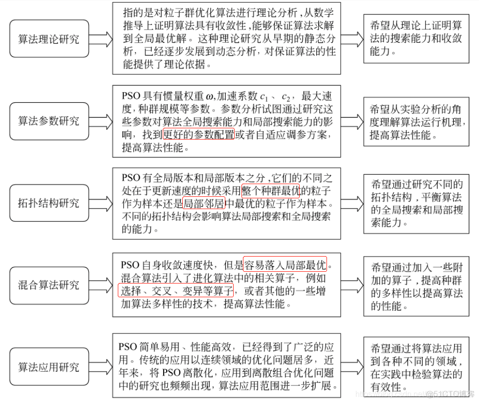 粒子群优化BP python代码 粒子群优化算法案例_粒子群优化BP python代码_07